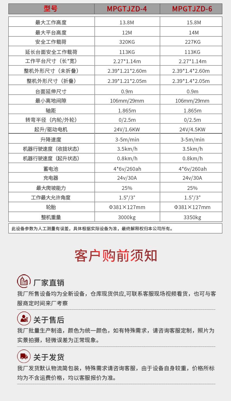 详情12