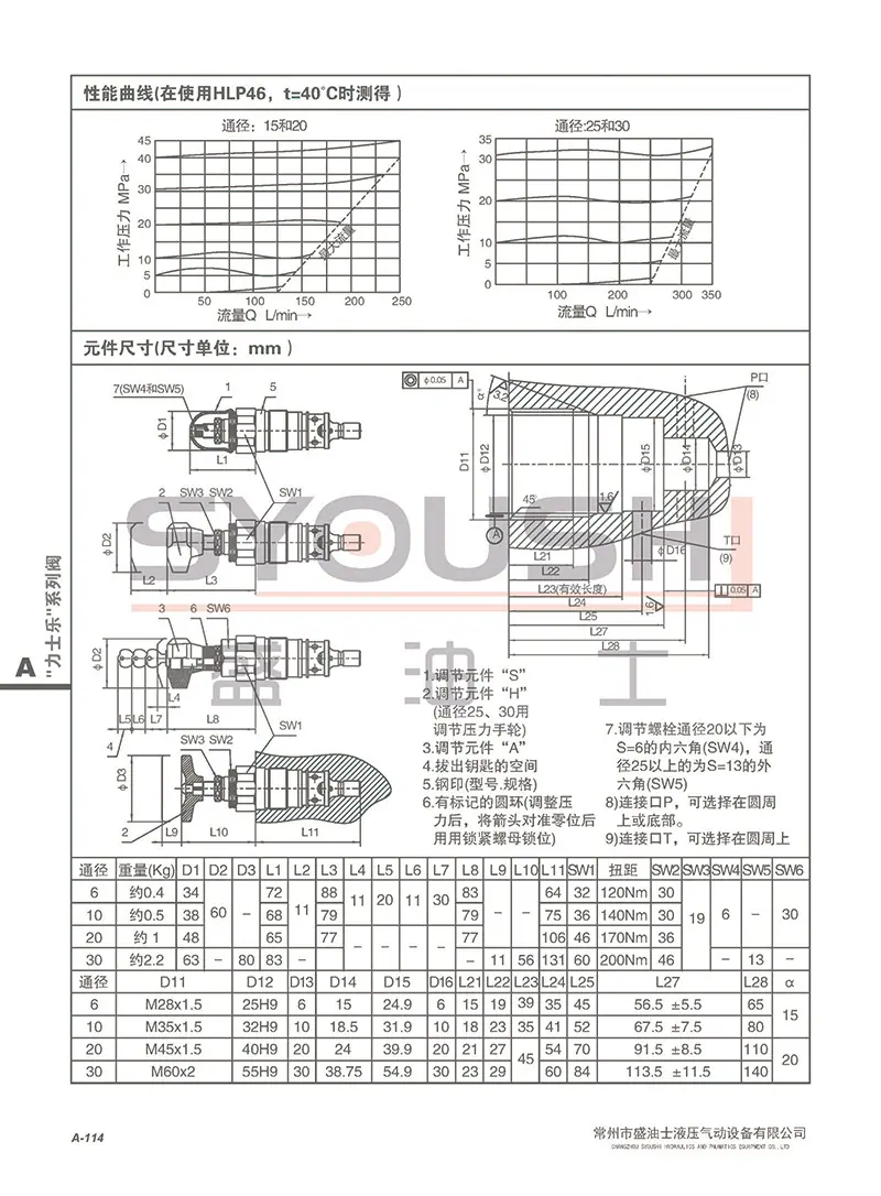 A.7.1 DBD-1X型直动式溢流阀带水印_页面_3