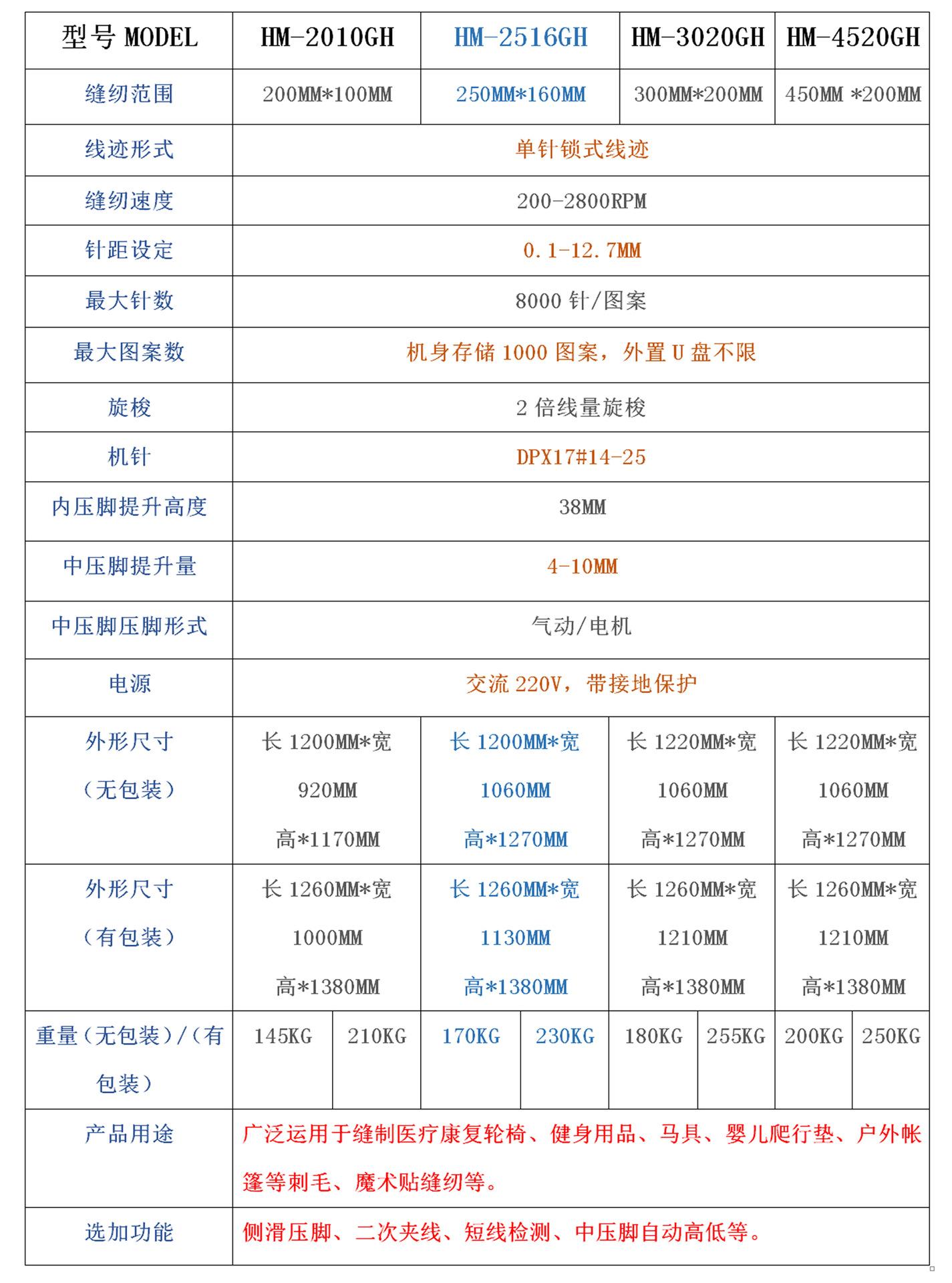 参数