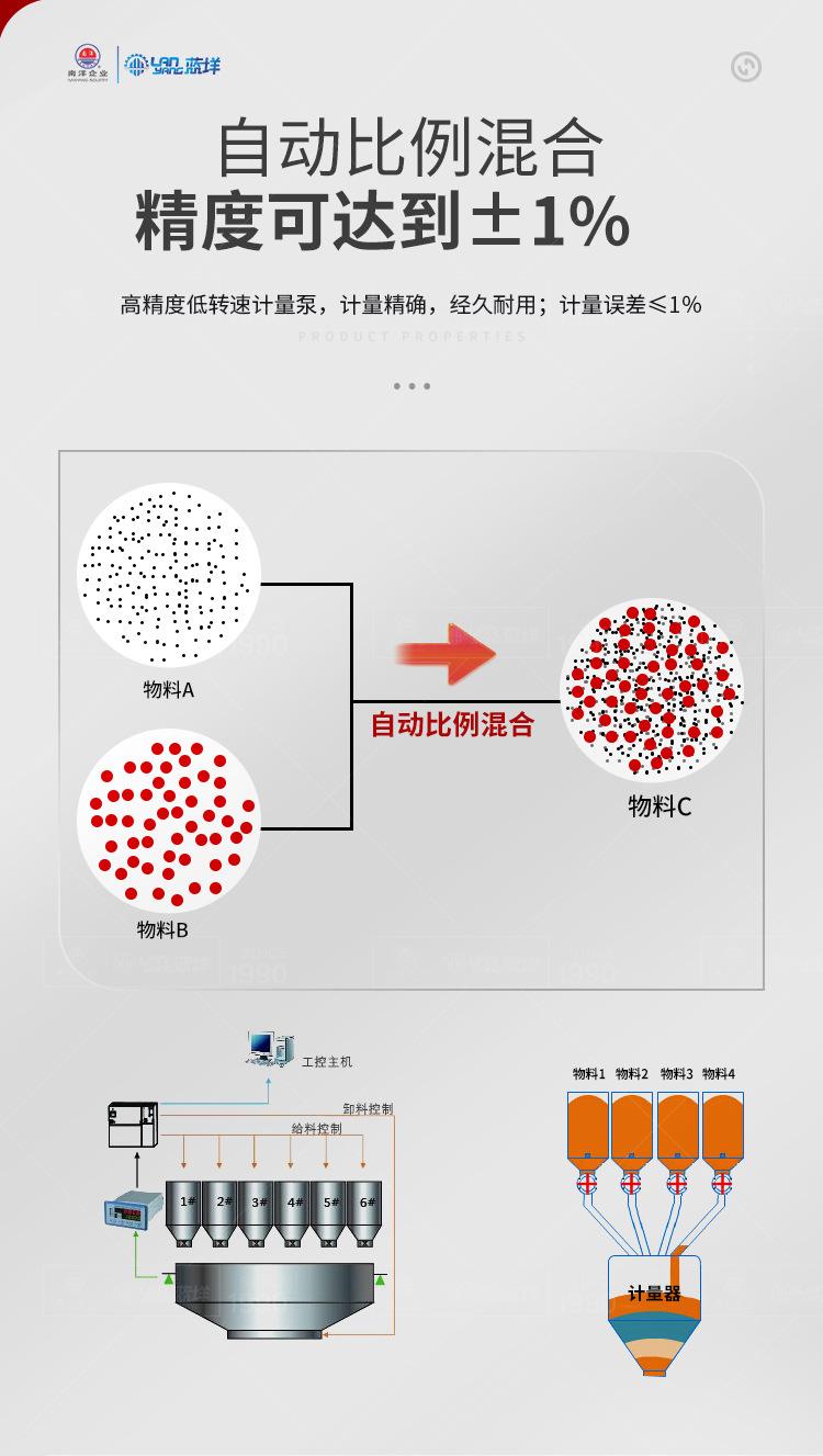 南洋反应釜——聚胺脂浇注机-自动配料