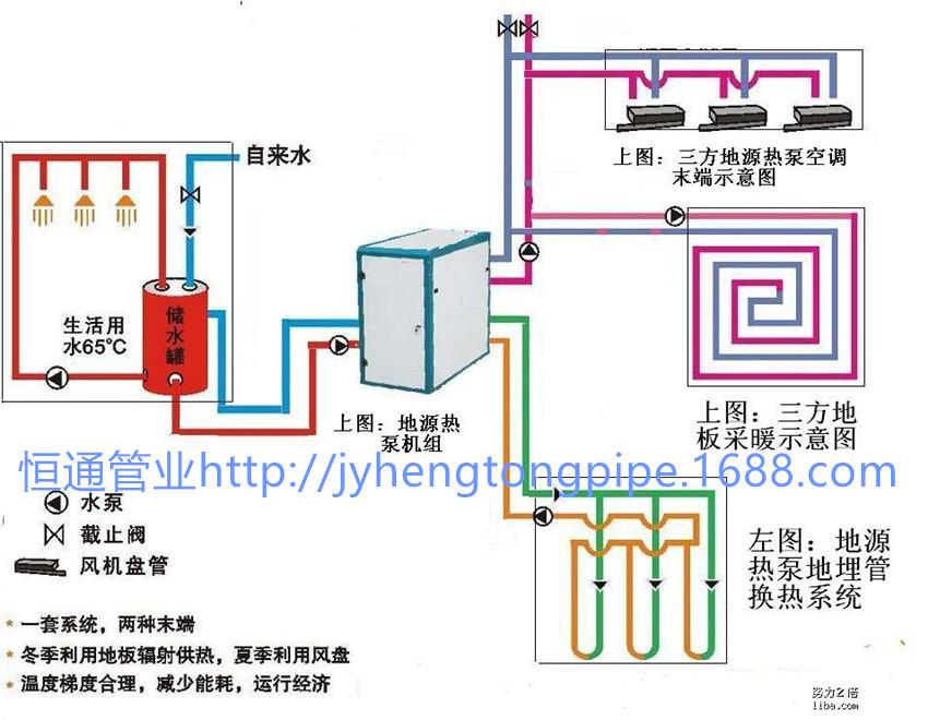地源热泵工作示意图_副本