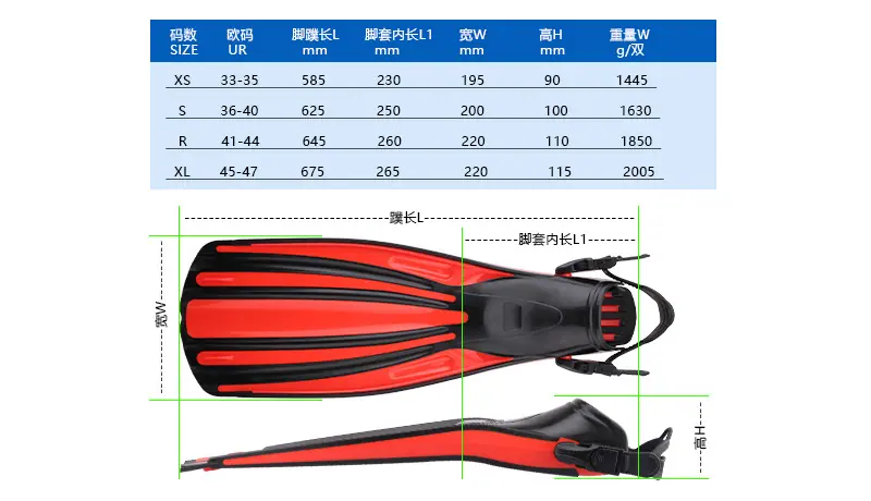 SIZE TPR