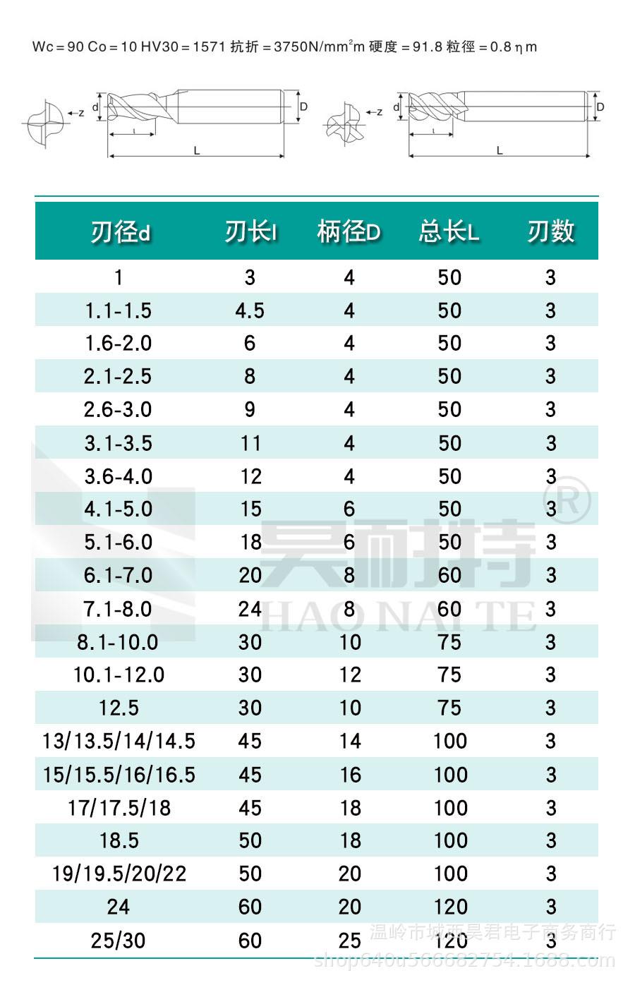 铝用3刃铣刀详情5.jpg