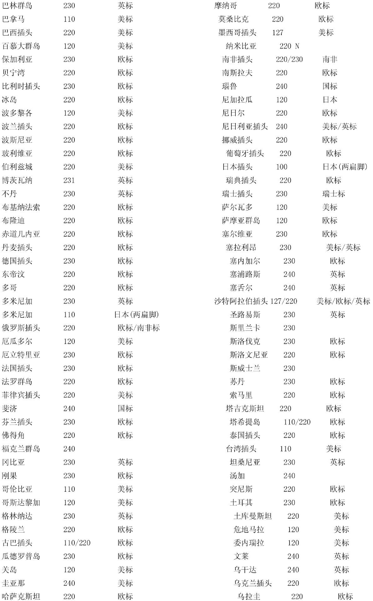 转换插头详情介绍-5
