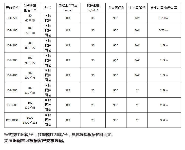 蒸汽加热夹层锅_04