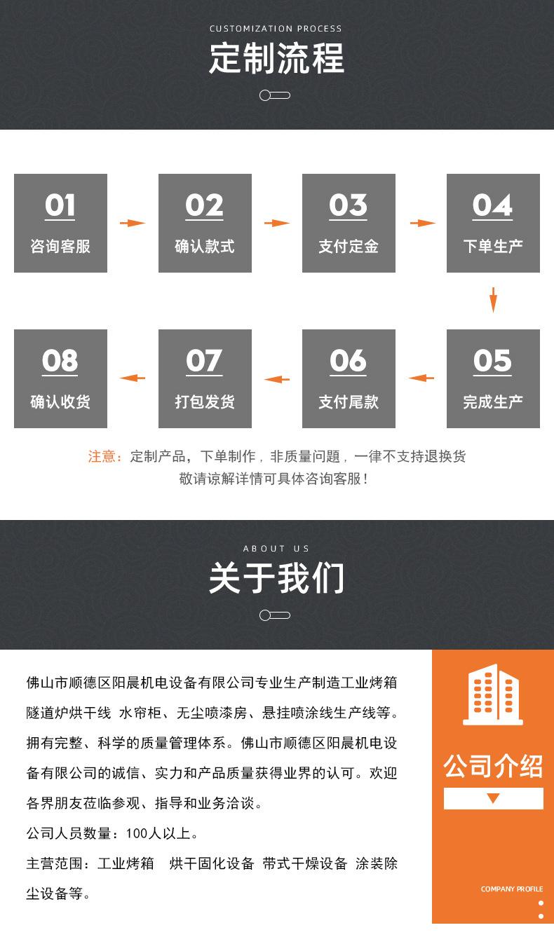 阳晨主图模板20240224_06