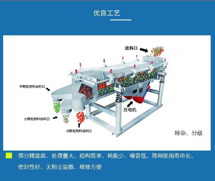 详情-直线筛_07.jpg