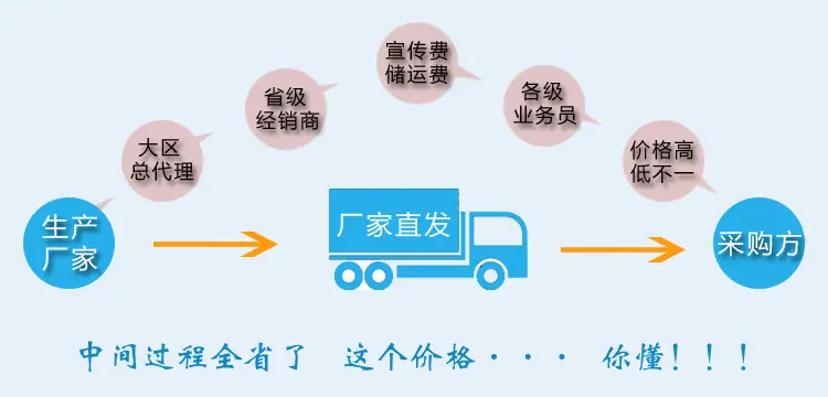 厂家直销