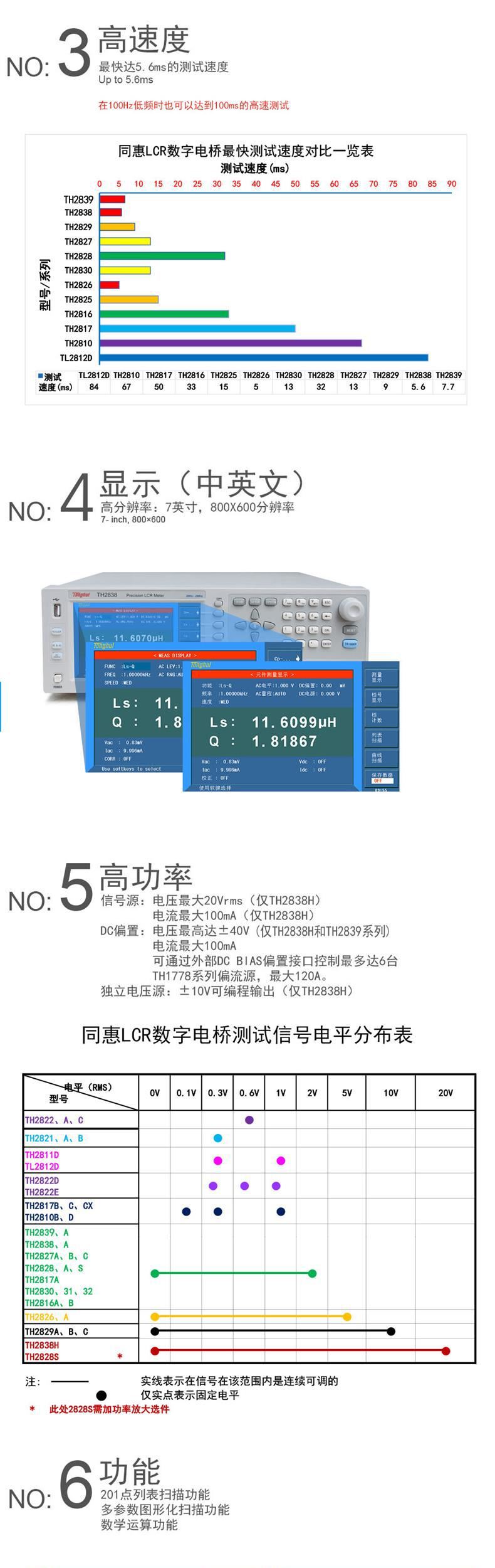 TH2839-03