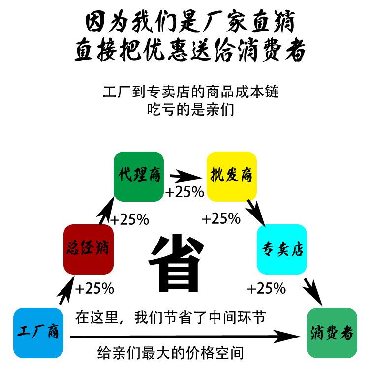 厂家直销750