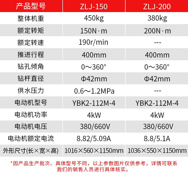 ZLJ坑道钻机详情页_05.jpg