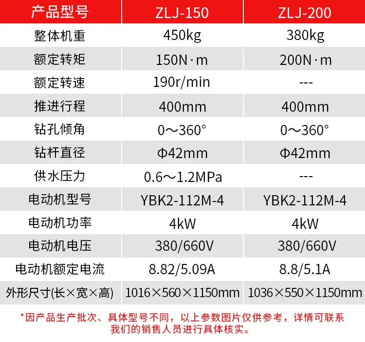 ZLJ坑道钻机详情页_05.jpg