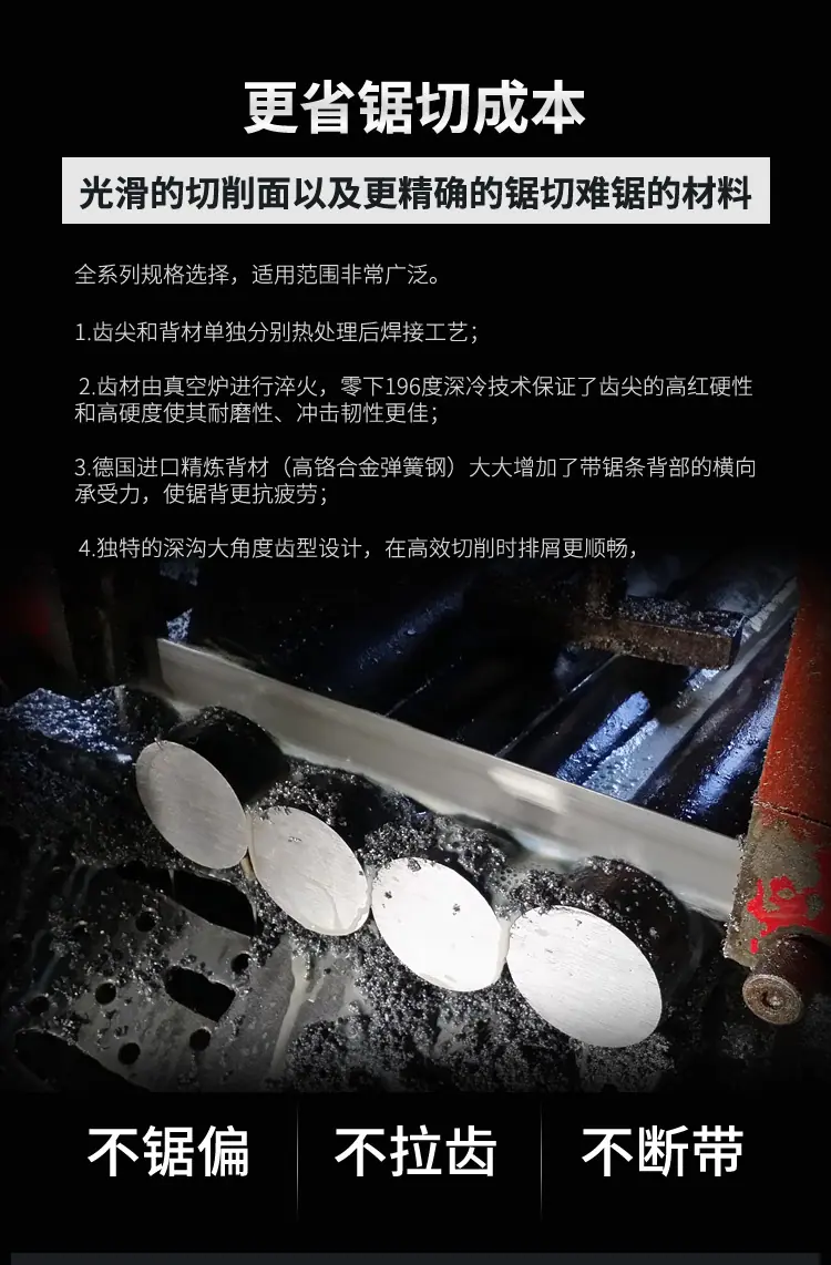 描述 (3)