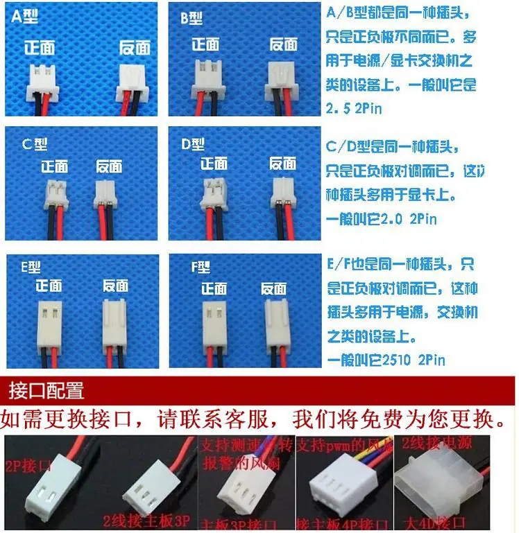 接口配置图2
