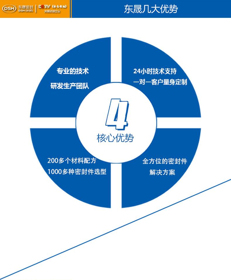 几大优势