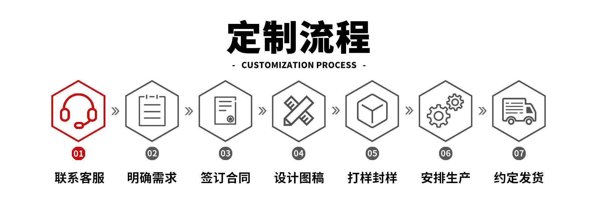 定制流程.jpg