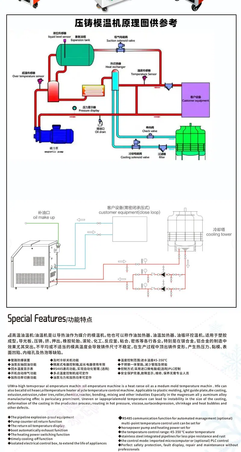 模温机详情页2_05.jpg