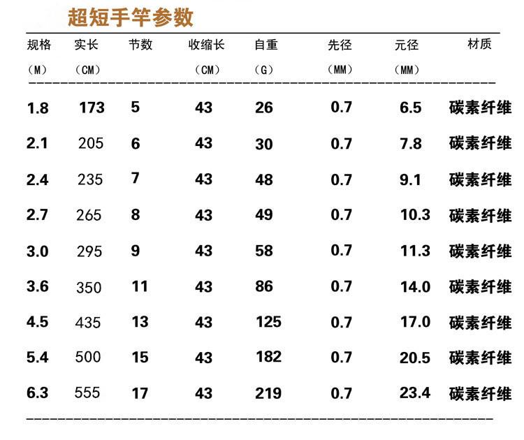 43厘米新参数