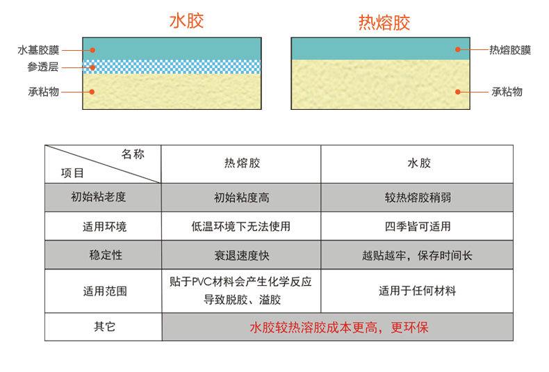 热敏标签印刷详情图-整张_08