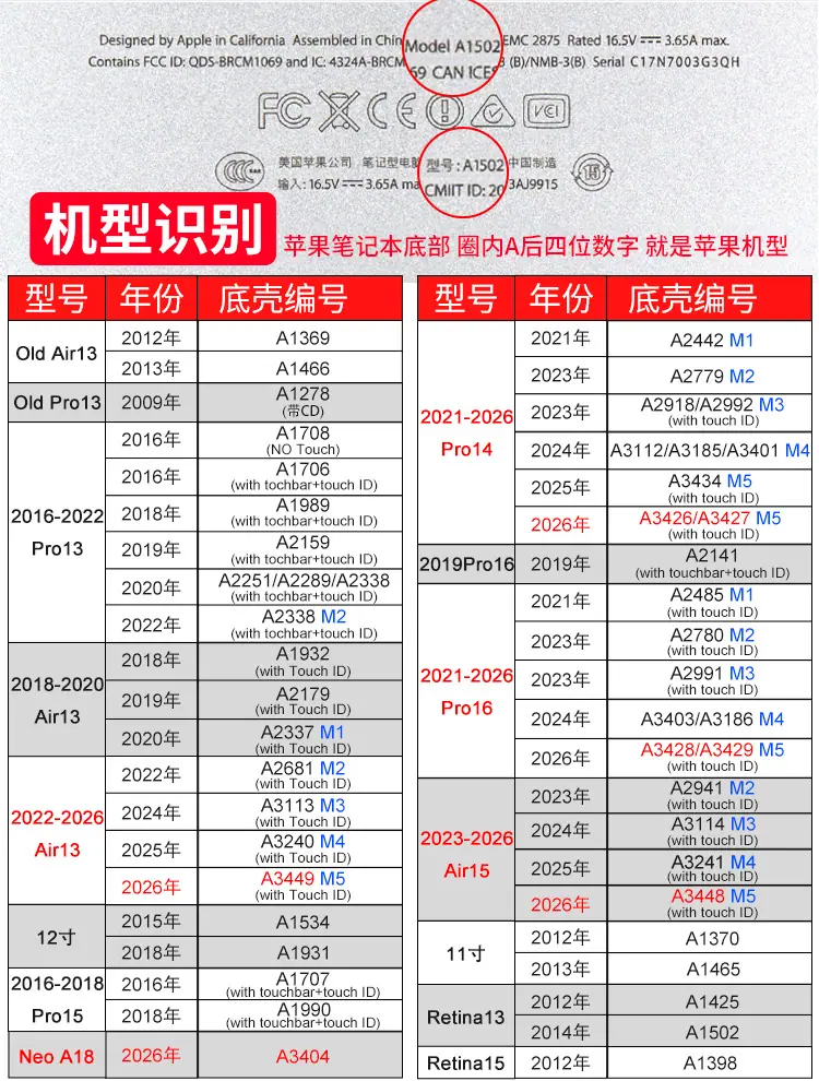 型号表2026