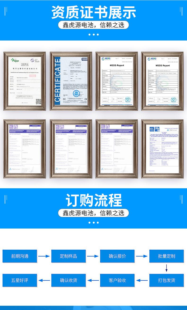 订购流程