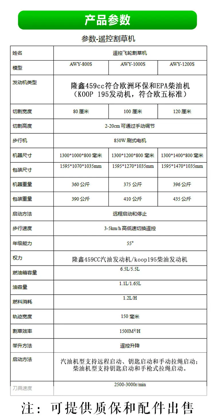 蓝色橙色割草机详情页_11.jpg