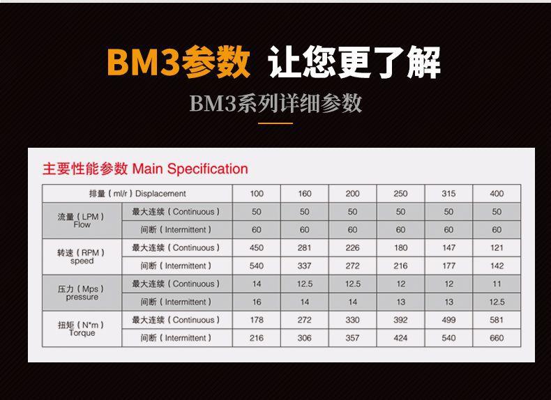BM3详情页