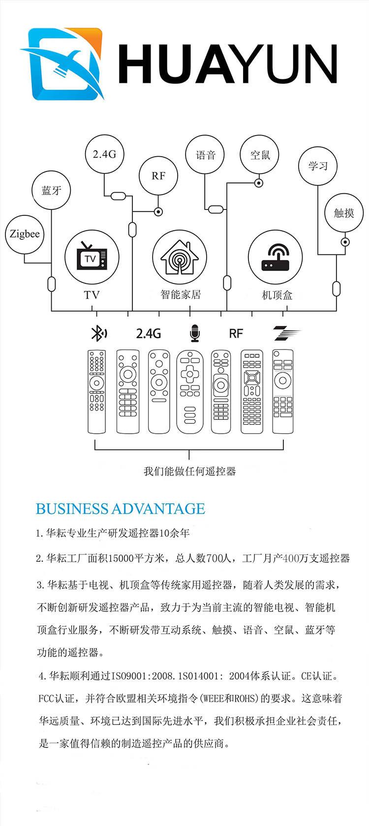 简介