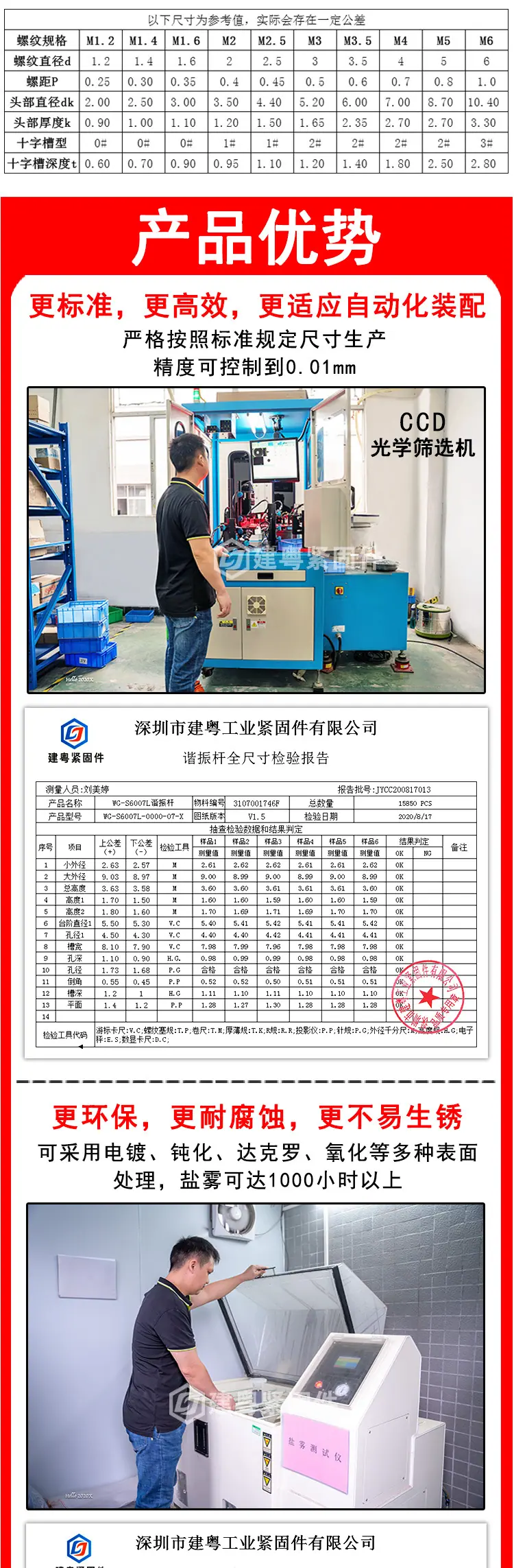 镀锌加硬沉头螺丝详情页_02.jpg