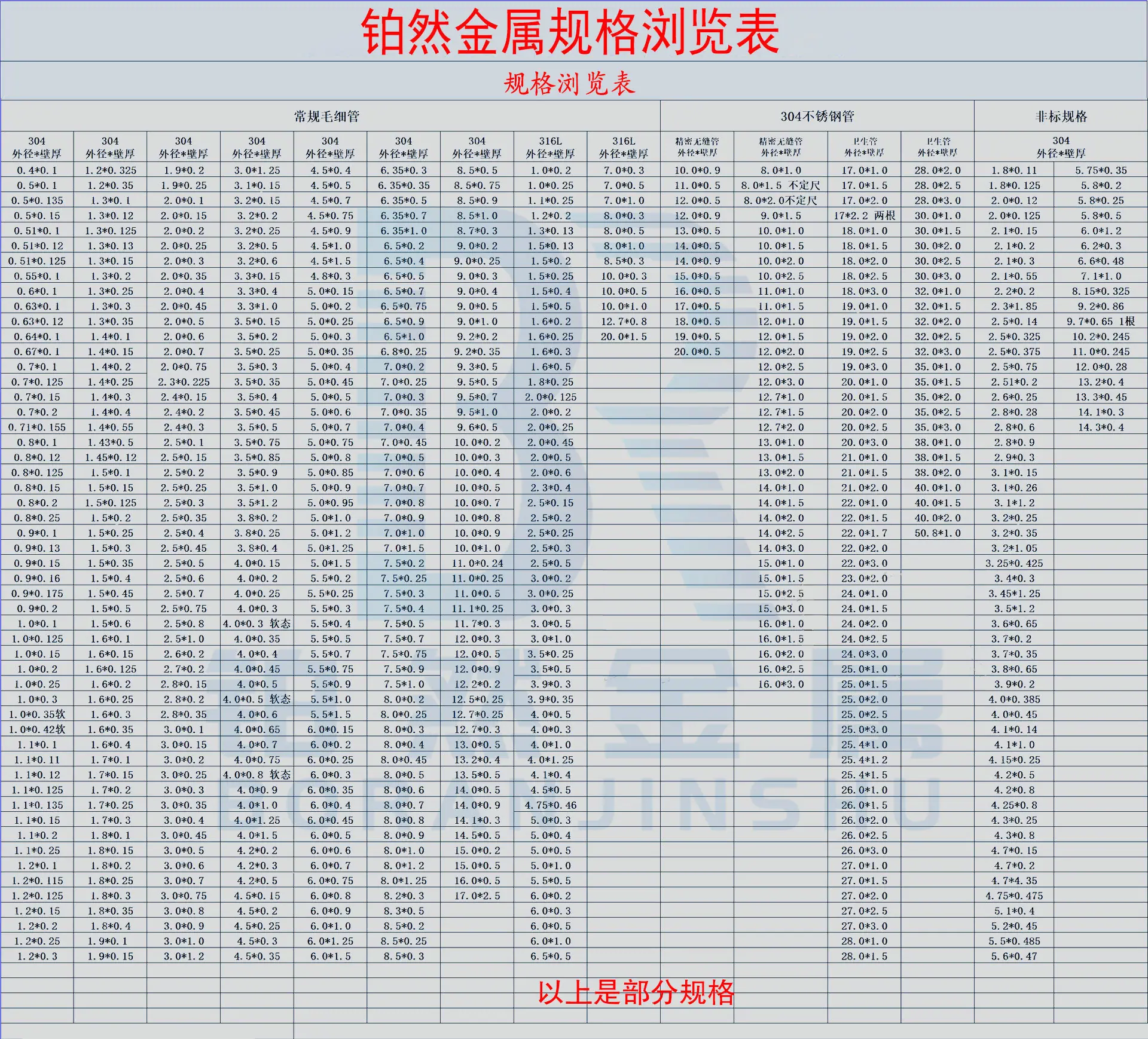 规格表121 jpg