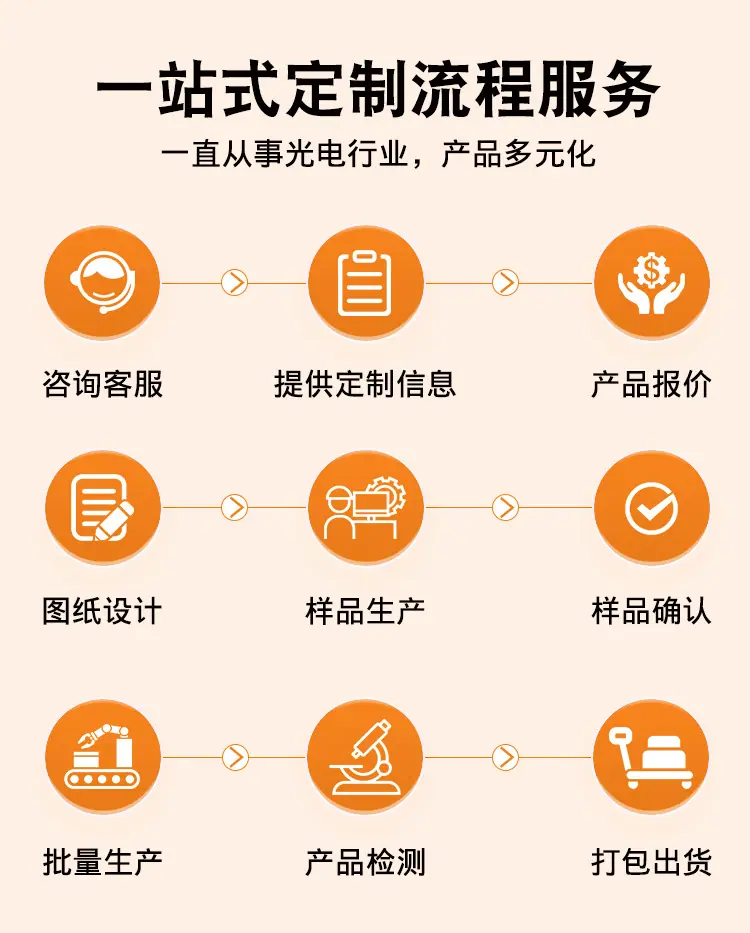 LCD段码屏