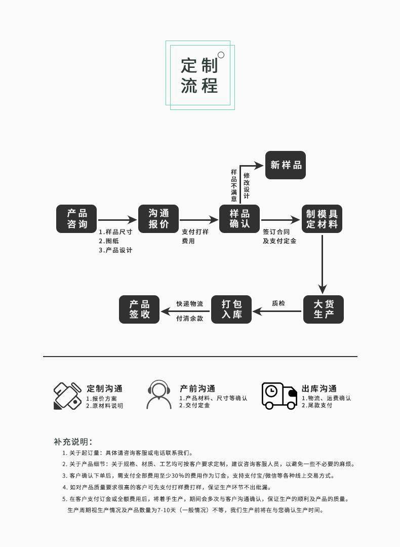 9-定制流程.png