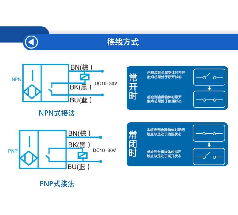 幻灯片10