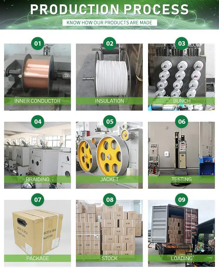 production process
