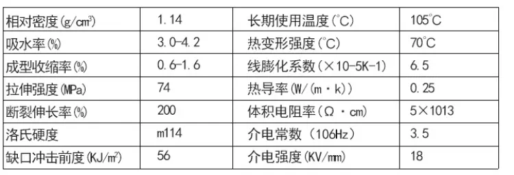尼龙耐磨球