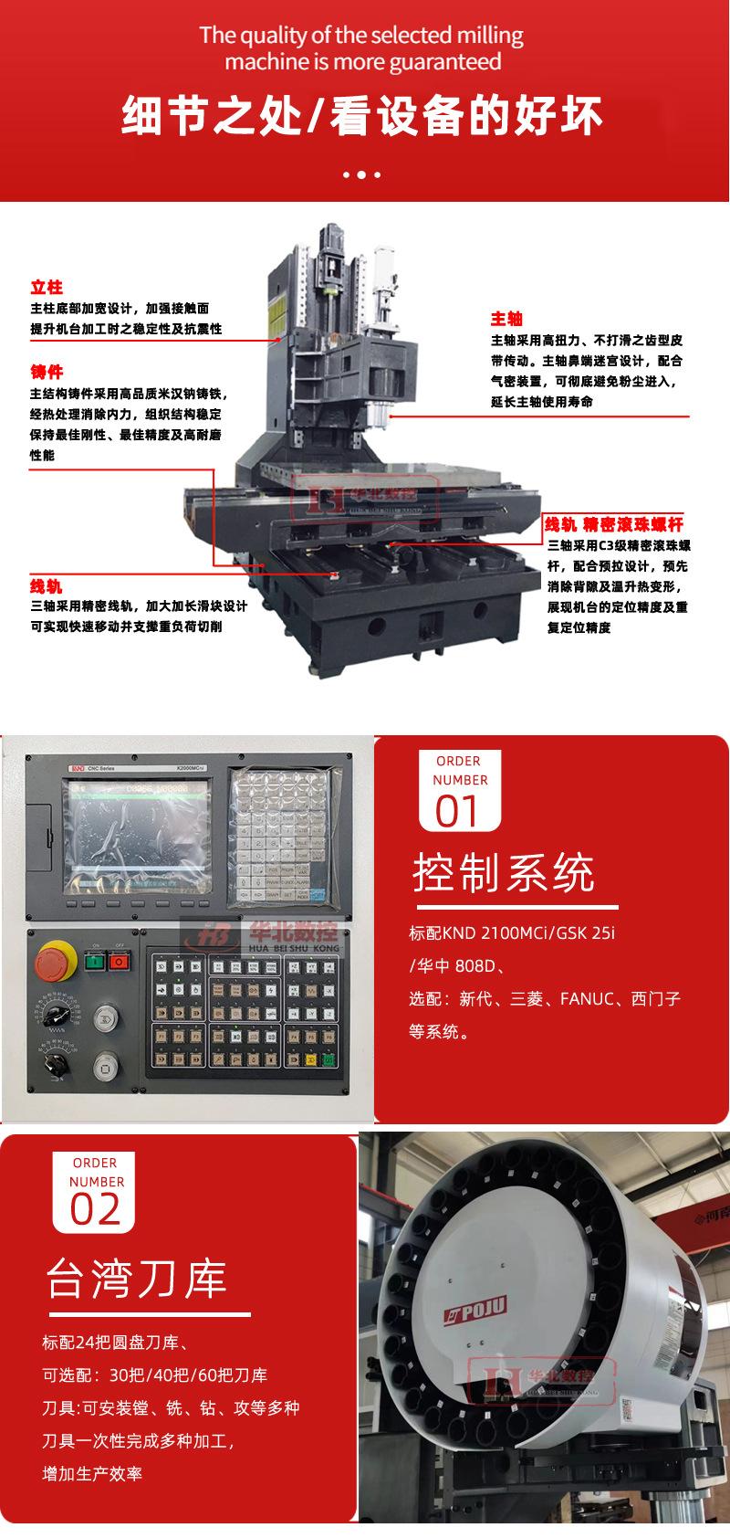 VMC1160-22
