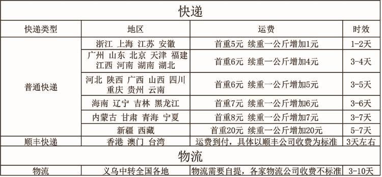 阿里运费图