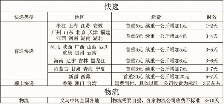 阿里运费图
