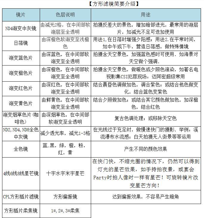 相机方片镜系列