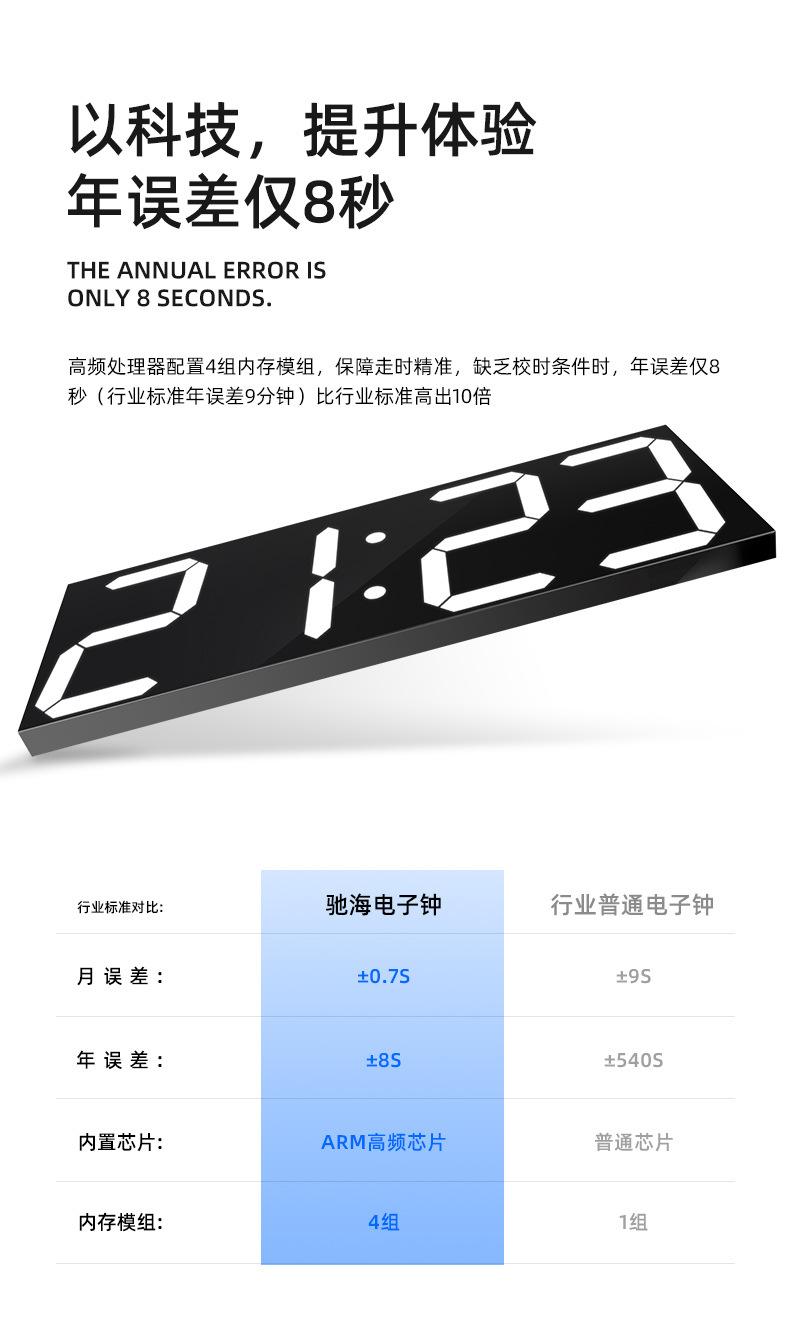 1-驰海LED电子钟详情页(确认版)_14.jpg