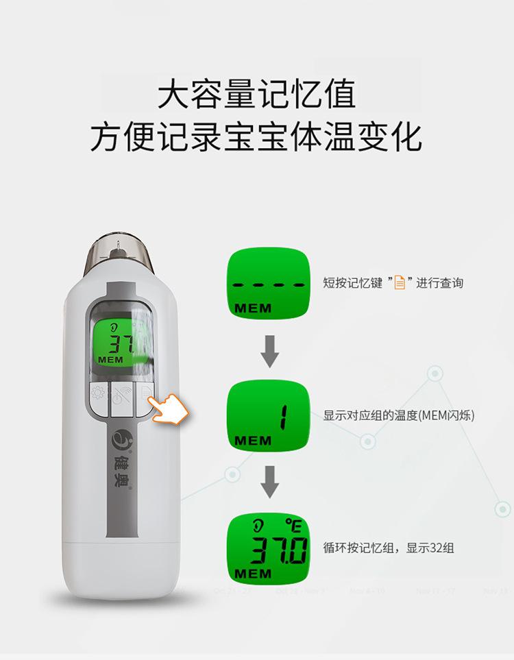 T90详情页耳温枪_06.jpg
