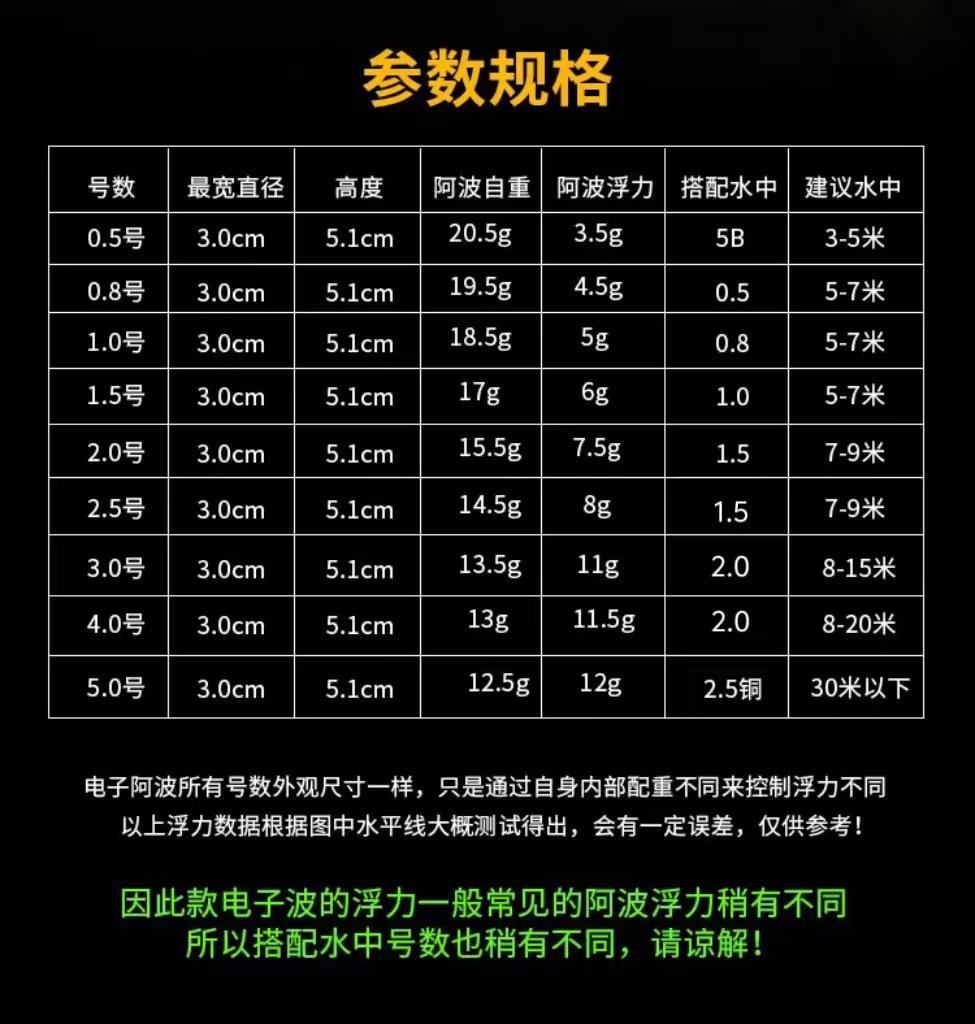 电子波参数
