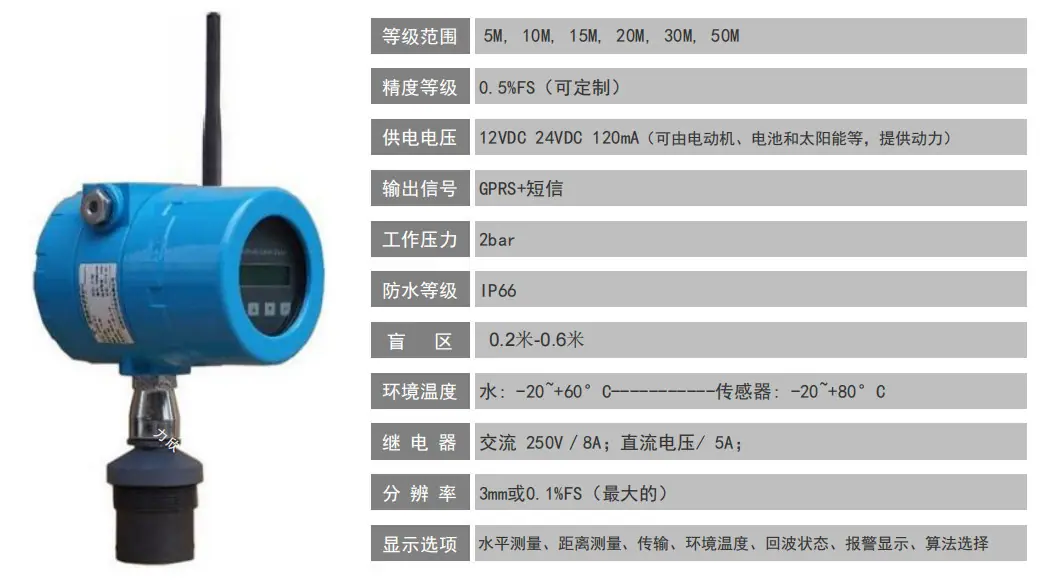 IUD50G GPRS+短信4