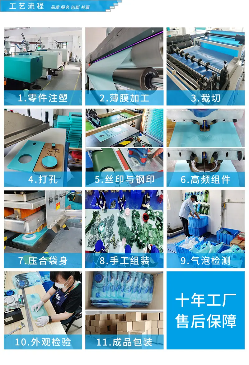 2024.详情页 工艺流程.png
