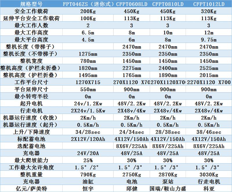 全自行履带