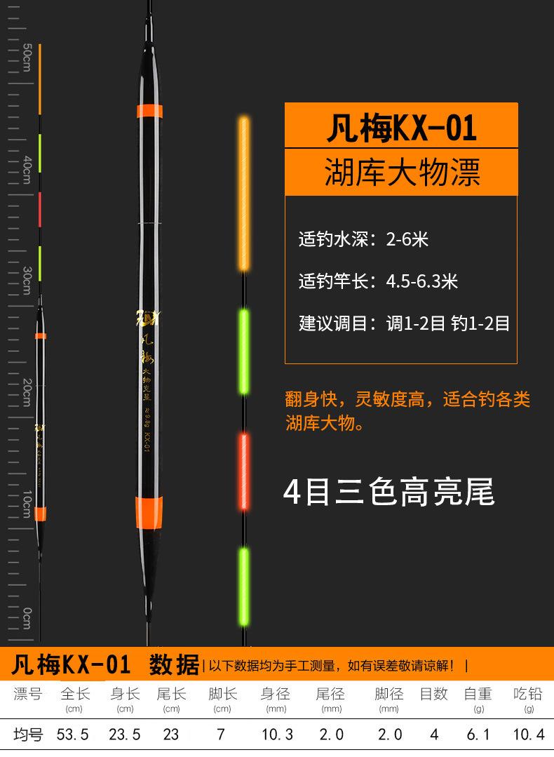 数据  KX-01 拷贝