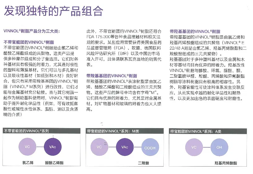 氯醋介绍1 树脂的类别