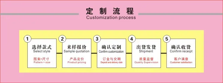 定制流程.jpg