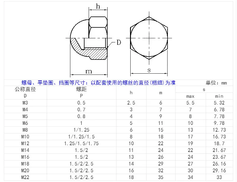盖型螺母