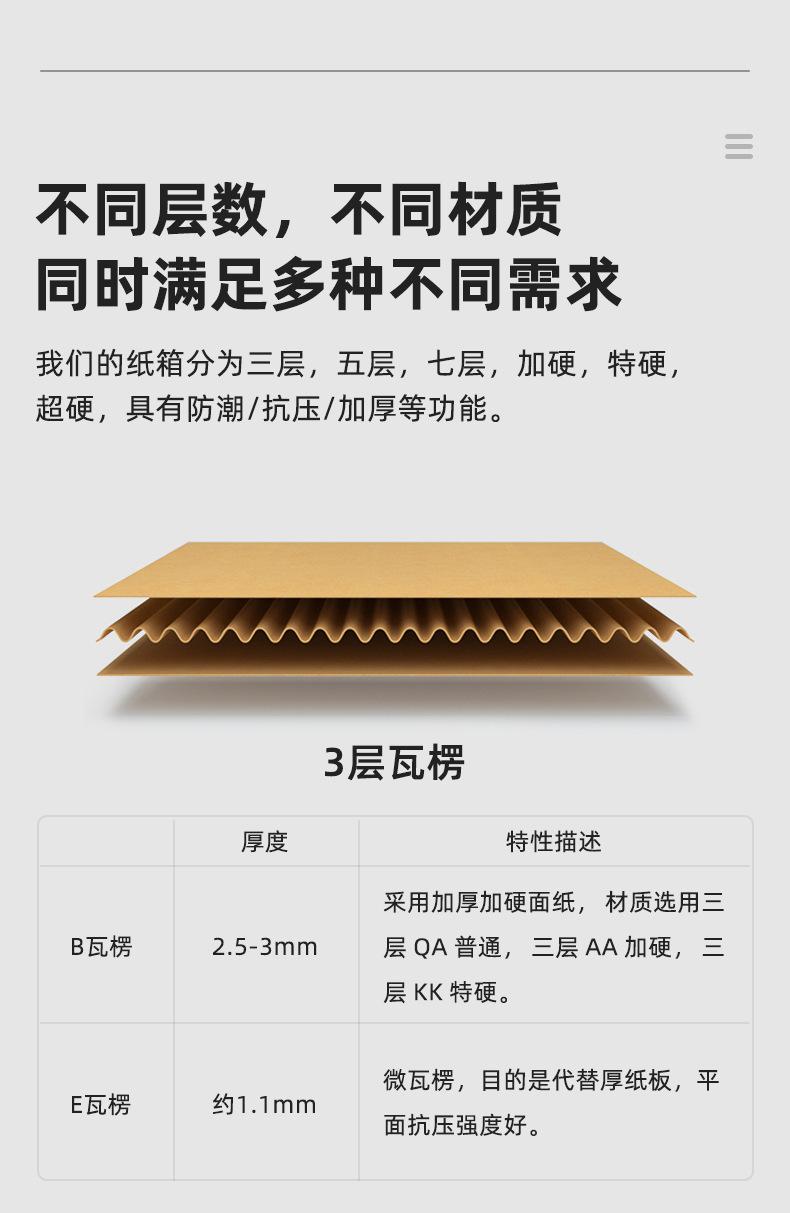 飞机盒详情页_04